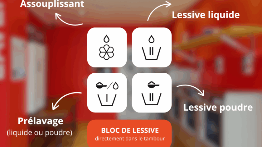 compartiment lessive