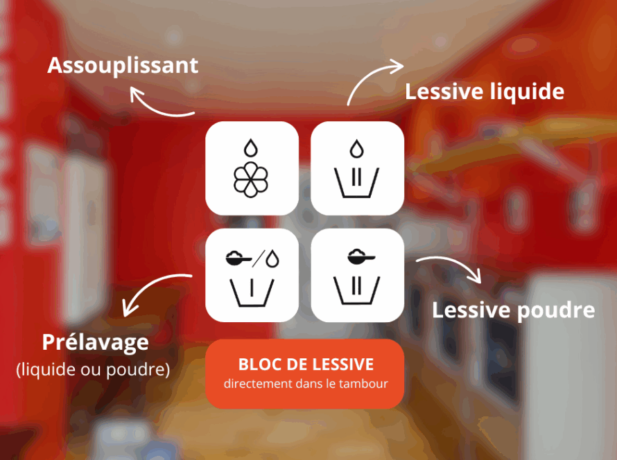 compartiment lessive