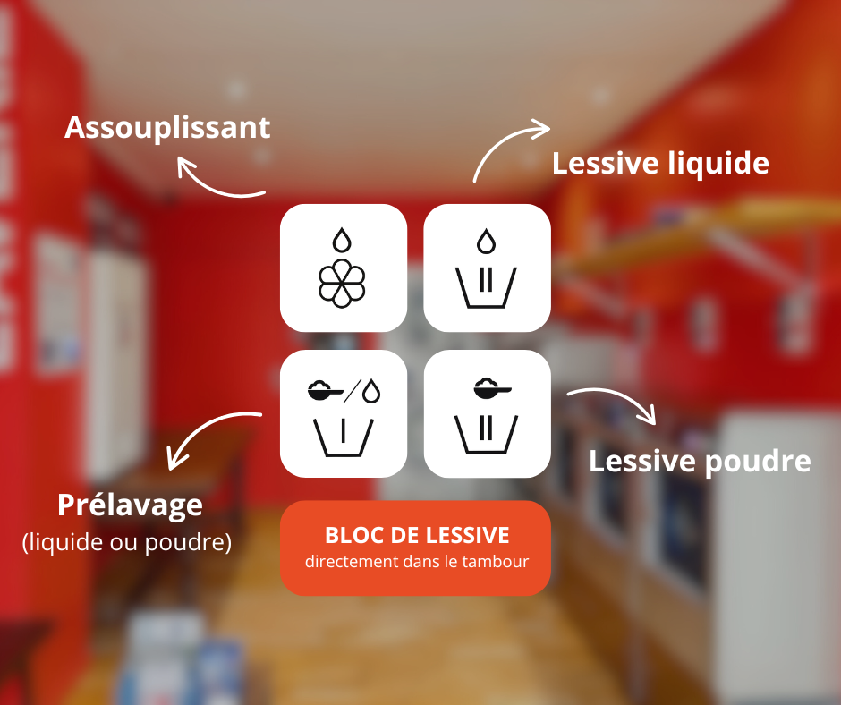 compartiment lessive